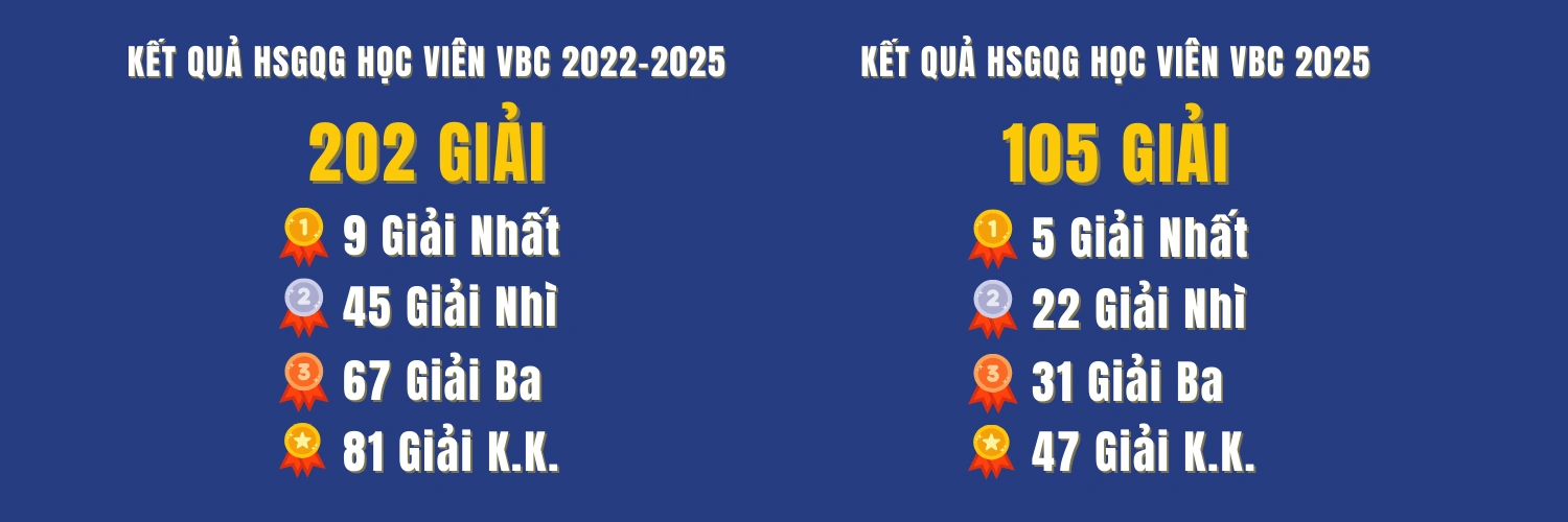 Kết quả HSGQG học viên VBC 2022-2025
