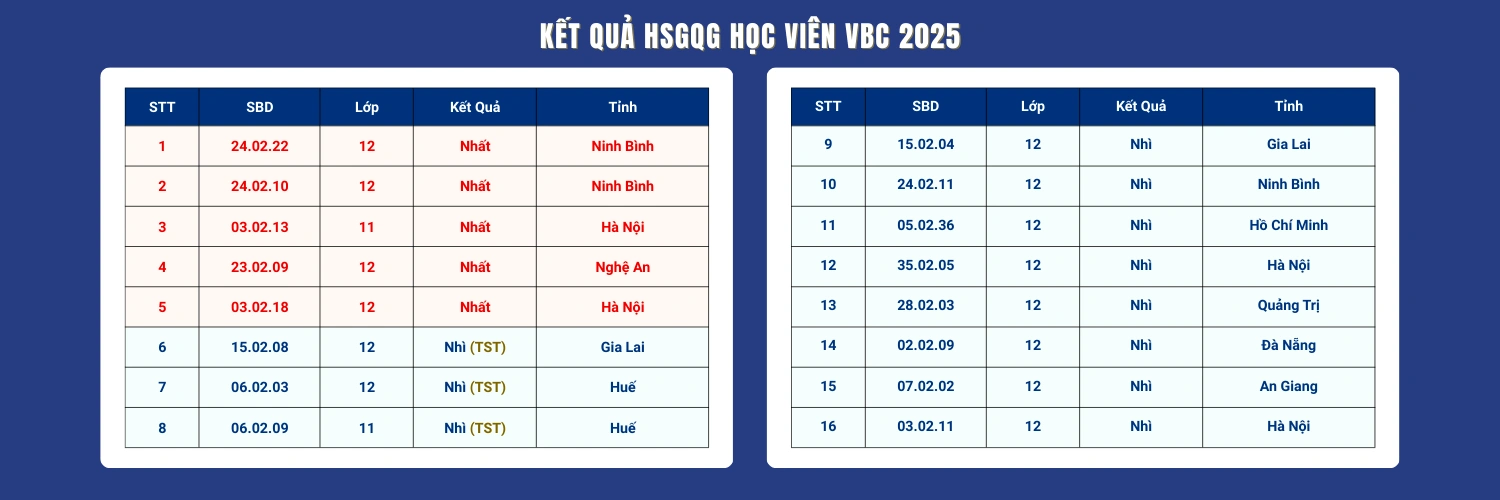 Bảng vàng thành tích học viên VBC