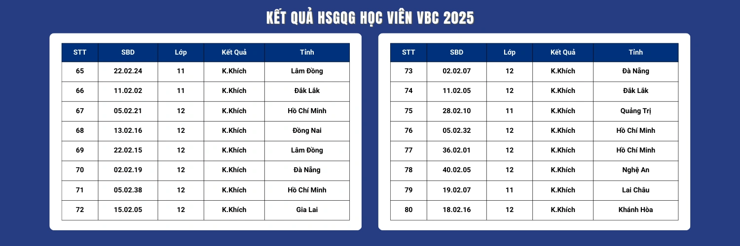 Vinh danh học viên đạt giải cao