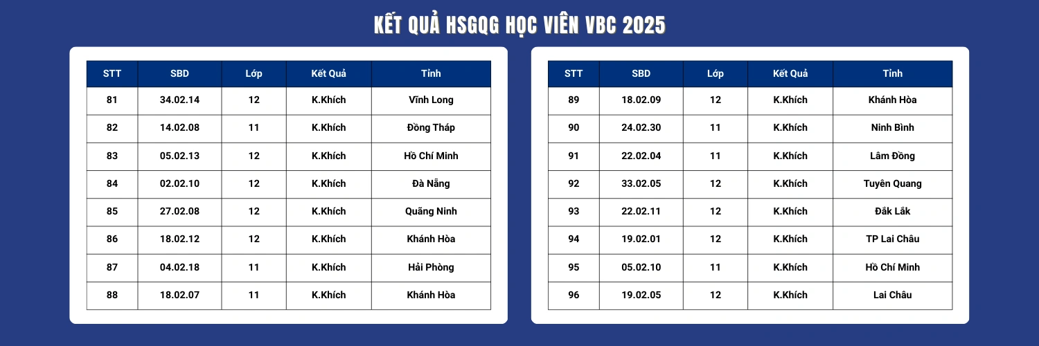 Học viên vào vòng chọn đội tuyển TST