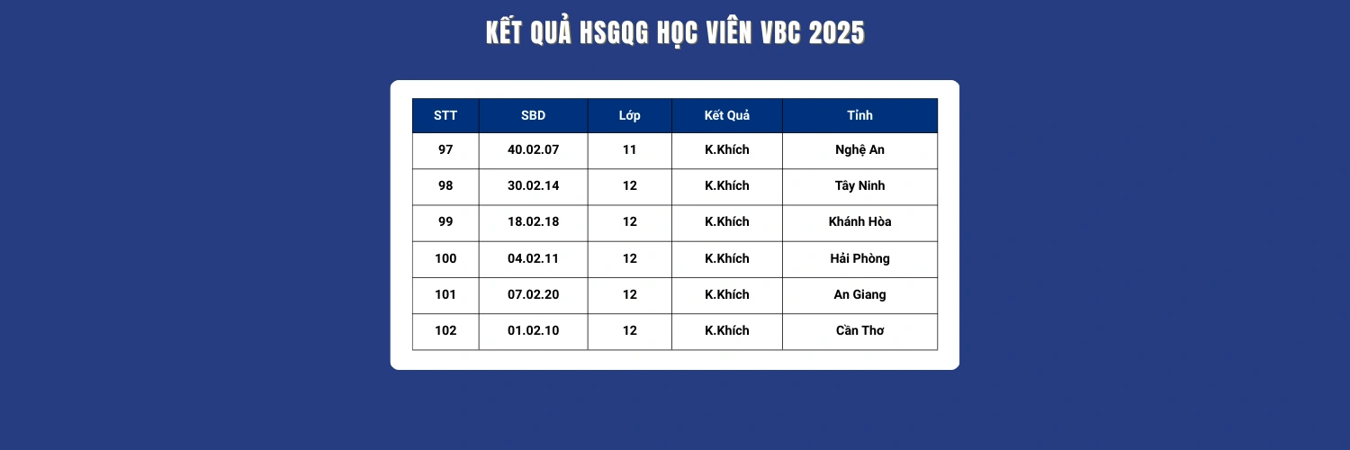 Hành trình chinh phục đỉnh cao Vật Lý VBC